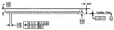 原來(lái)PCB的綠漆及絲印層厚度會(huì)影響錫膏量造成BGA短路？