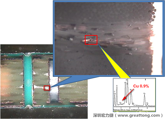 圖片是確認(rèn)短路持續(xù)發(fā)生的板子切片后所呈現(xiàn)出來的樣子，在還沒有使用藥水處理前，可以看到一長條的有同元素的現(xiàn)象橫跨在通孔與盲孔之間，不過這也有可能只是切片研磨的時(shí)候把通孔孔壁的銅給帶過去的而已。