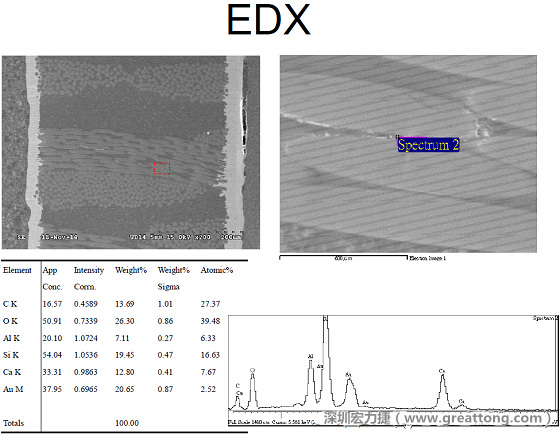 ACF(Conductive Anodic Filament，導(dǎo)墊性細(xì)絲物，陽極性玻璃纖維絲漏電現(xiàn)象)。用EDX打出來Au(金)的元素介于通孔與盲孔之間第二個(gè)位置。