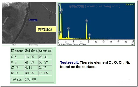 污染物的EDX分析結(jié)果。有C(碳)、O(氧)、Cl(氯)、Ni(鎳)，沒有金(Au)的成份。其中C及O都有偏高的現(xiàn)象。