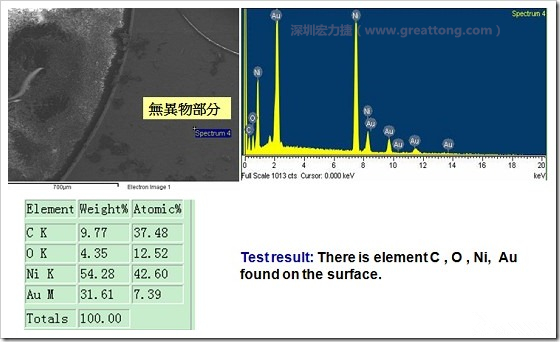 無異物污染的EDX分析結(jié)果。有C(碳)、O(氧)、Ni(鎳)、Au(金)，少了氯(Cl)的成份