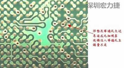 這是導通孔(via)擺在焊墊旁(solder pad)的不良設計，這種設計焊錫非常容易流進通孔而造成錫量不足的空焊現(xiàn)象