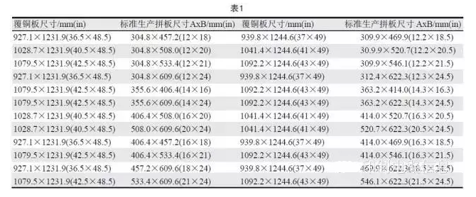 PCB用覆銅板尺寸是固定的，PCB生產(chǎn)拼板是由其裁剪而成，所以生產(chǎn)拼板通常具有標準尺寸A×B，如表1所示-深圳宏力捷