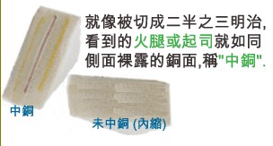 當(dāng)SMD超出成型線外，若依原稿制作，即會(huì)在最后CNC成型時(shí)造成橫切銅面之情形，而側(cè)邊有裸銅之現(xiàn)象。-深圳宏力捷