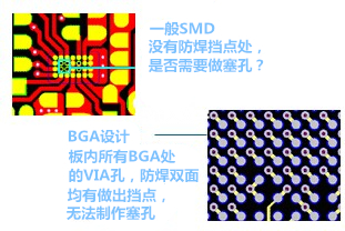 什么是“塞孔”？為什么要塞孔？ 一般SMD沒有防焊擋點(diǎn)處，是否需要做塞孔？ BGA設(shè)計(jì)，板內(nèi)所有BGA處的VIA孔，防焊雙面均有做出擋點(diǎn)，無法制作塞孔