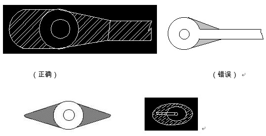 對于插件式的元器件，為避免焊接時(shí)出現(xiàn)銅箔斷現(xiàn)象，且單面的連接盤應(yīng)用銅箔完全包覆；而雙面板最小要求應(yīng)補(bǔ)淚滴；