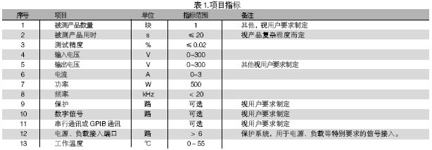 電路板功能測(cè)試系統(tǒng)的被測(cè)信號(hào)包括：電壓、電流、電阻、頻率、波形等。使用電路板功能測(cè)試系統(tǒng)進(jìn)行測(cè)試，可進(jìn)行大量程電壓（超過10V）、小量程電壓（毫伏級(jí)）、電流及電阻測(cè)試，一般不再需要進(jìn)行信號(hào)調(diào)理。