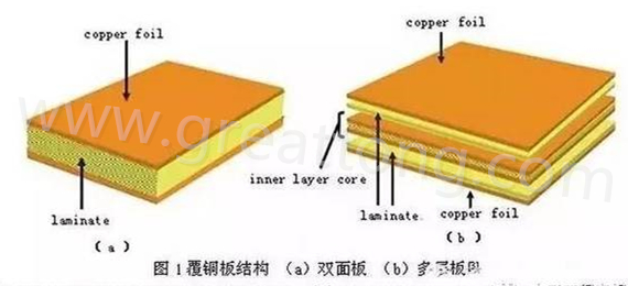 PCB壓合工序是產(chǎn)生熱應(yīng)力的主要流程，其中由于材料或結(jié)構(gòu)不同產(chǎn)生的變形見(jiàn)上一節(jié)的分析。