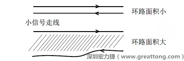 關(guān)鍵的小信號走線，如電流取樣信號線和光耦反饋的信號線等，盡量減小回路包圍的面積。