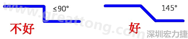 相鄰之間不應(yīng)有過長的平行線(當(dāng)然同一電流回路平行走線是可以的)，上下層走線盡量采用交叉用垂直方式，走線不要突然拐角（即：≤90°），直角、銳角在高頻電路中會(huì)影響電氣性能