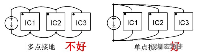功率回路和控制回路要注意分開，采用單點(diǎn)接地方式