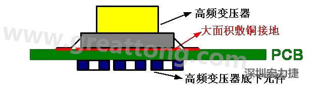 高頻元件（如變壓器、電感）底下第一層不要走線，高頻元件正對著的底面也最好不要放置元件，如果無法避免，可以采用屏蔽的方式