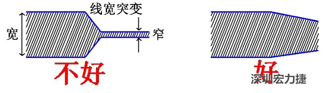 電源線、地線的布線盡量加粗縮短，以減小環(huán)路電阻，轉(zhuǎn)角要圓滑，線寬不要突變