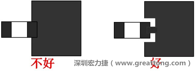 SMD器件的引腳與大面積銅箔連接時(shí)，要進(jìn)行熱隔離處理，不然過回流焊的時(shí)候由于散熱快，容易造成虛焊或脫焊
