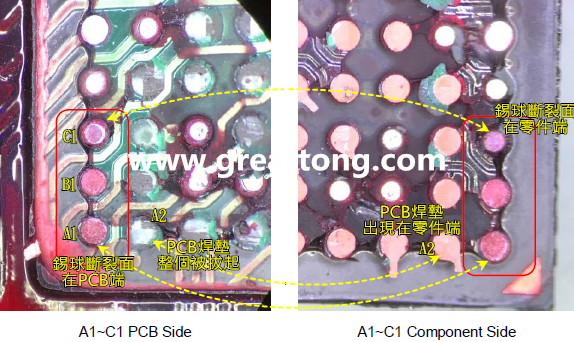 看左邊PCB端的圖，可以看到A1、B1錫球的直徑似乎與C1不一樣，C1感覺比較小，這是因為A1、B1錫球的斷裂面出現(xiàn)在PCB端，所以看到是PCB上焊墊/焊盤的直徑，而C1錫球的斷裂面則在零件端，所以其直徑比較小，一般來說同一顆BGA錫球，PCB上的焊墊會比零件上的焊墊來得大，其實如果仔細(xì)看PCB端C1的錫球，應(yīng)該還是看得出來斷裂面下方還是有模糊的球體形狀，其大小應(yīng)該等同于A1及B1，其此可以更加確定C1的斷裂面在零件端，因為錫球整個黏在PCB焊墊上。