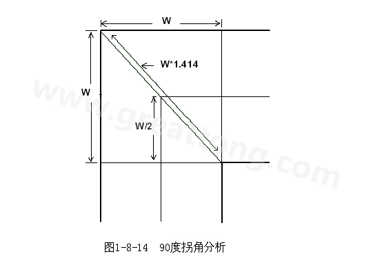 在W/2線長(zhǎng)的時(shí)間內(nèi)傳輸線阻抗變化到最小，再經(jīng)過W/2時(shí)間又恢復(fù)到正常的阻抗，整個(gè)發(fā)生阻抗變化的時(shí)間極短，往往在10ps之內(nèi)，這樣快而且微小的變化對(duì)一般的信號(hào)傳輸來(lái)說幾乎是可以忽略的。