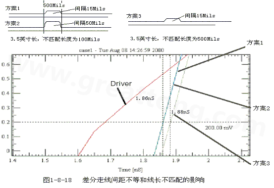 在實(shí)際的PCB布線中，往往不能同時(shí)滿足差分設(shè)計(jì)的要求。