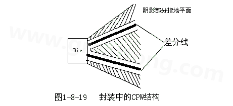 通過地平面的隔離也可以起到很好的屏蔽作用，這種結(jié)構(gòu)在高頻的（10G以上）IC封裝PCB設(shè)計(jì)中經(jīng)常會(huì)用采用，被稱為CPW結(jié)構(gòu)，可以保證嚴(yán)格的差分阻抗控制（2Z0）