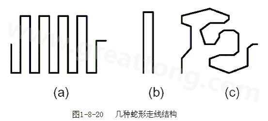 蛇形線是Layout中經(jīng)常使用的一類走線方式。其主要目的就是為了調(diào)節(jié)延時(shí)，滿足系統(tǒng)時(shí)序設(shè)計(jì)要求。