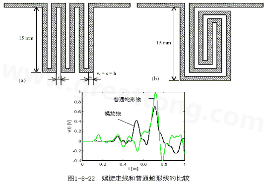 號(hào)在蛇形走線上傳輸時(shí)，相互平行的線段之間會(huì)發(fā)生耦合，呈差模形式，S越小，Lp越大，則耦合程度也越大。