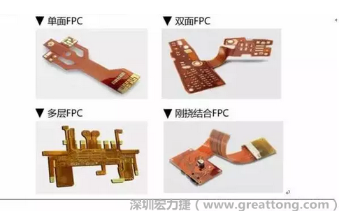 采用FPC 柔性板可大大縮小電子產(chǎn)品的體積，可滿足電子產(chǎn)品向高密度、小型化、高可靠方向發(fā)展的需求，因此近年來幾乎所有高科技電子產(chǎn)品都大量采用FPC產(chǎn)品，如智能手機(jī)，平板電腦，可穿戴設(shè)備，智能汽車，醫(yī)療監(jiān)護(hù)設(shè)備，液晶顯示，VR/AR等。
