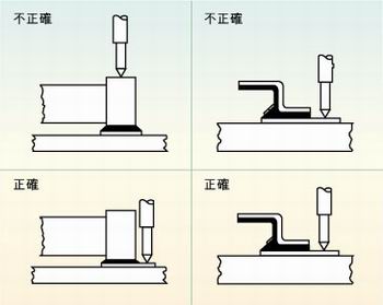 圖2：許多故障經(jīng)常是因相鄰元件的管腳短路、元件管腳與電路板的外層導(dǎo)體短路或印刷電路板外層導(dǎo)體間的短路引起的，探針焊盤的測試點(diǎn)必須在柵格上以便于自動探針測試
