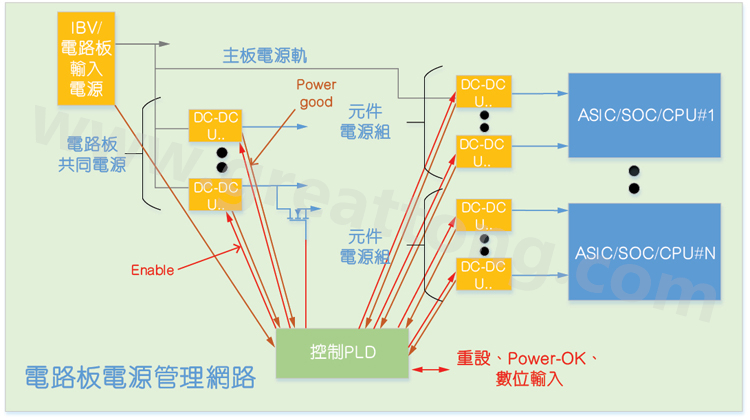 基于CPLD的硬件管理系統(tǒng)，可實(shí)現(xiàn)電源管理和內(nèi)務(wù)處理功能