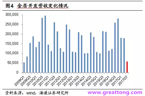 銅箔：Q2營(yíng)收、毛利率環(huán)比下滑，7月環(huán)比出現(xiàn)回升。