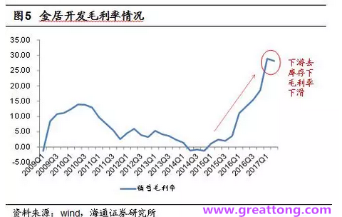 銅箔：Q2營(yíng)收、毛利率環(huán)比下滑，7月環(huán)比出現(xiàn)回升。