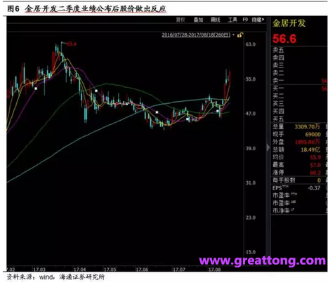 銅箔：Q2營(yíng)收、毛利率環(huán)比下滑，7月環(huán)比出現(xiàn)回升。
