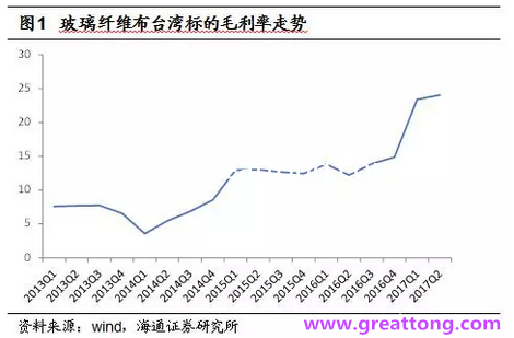 玻纖布：Q2景氣度下滑，7月份創(chuàng)歷史同期新高，預(yù)計(jì)下半年再度走高，股價(jià)反應(yīng)明顯。