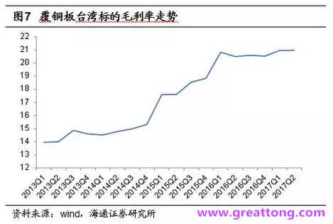 覆銅板：7月環(huán)比提升,Q3歷史出貨旺季，上游拉動(dòng)下景氣度有望進(jìn)一步提升。