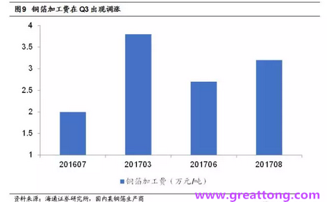 覆銅板：7月環(huán)比提升,Q3歷史出貨旺季，上游拉動(dòng)下景氣度有望進(jìn)一步提升。