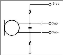 以靠近麥克風(fēng)的電阻和電容過(guò)濾偏壓電壓是一個(gè)理想的作法。
