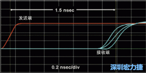 對于受擾線的場線來說，介電系數(shù)一樣，都等于導(dǎo)線條帶的介電常數(shù)