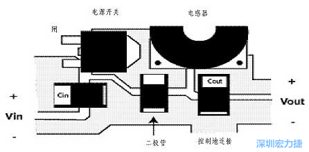 升壓(降壓)變換器電源部份的布局示例，確保縮短電流路徑的長度