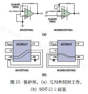 圖15. 保護(hù)環(huán)。(a)反相和同相工作。(b)SOT-23-5封裝