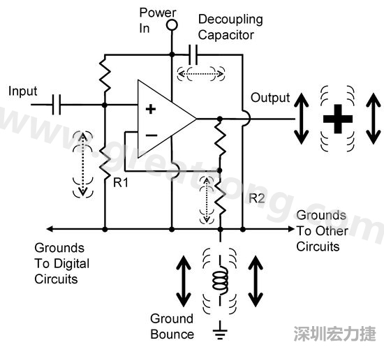 圖3. 電路中‘地彈雜訊’的示意圖。