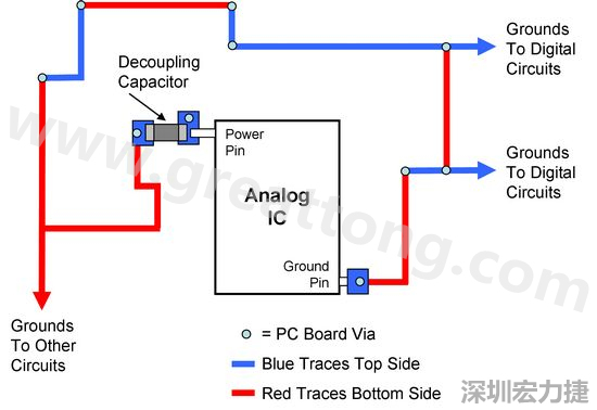 圖2. 使用PCB設(shè)計軟體得到的電路布局。