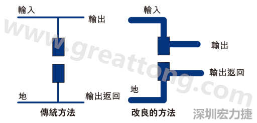 PCB設(shè)計(jì)師不應(yīng)采用把導(dǎo)線從Vout和接地引至電容的所謂傳統(tǒng)布局方法。