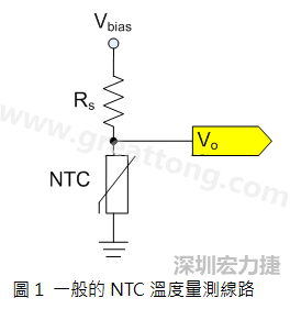 圖1是常見的應(yīng)用線路，由一個串聯(lián)電阻Rs和NTC組成的分壓PCB設(shè)計電路。透過類比轉(zhuǎn)數(shù)位轉(zhuǎn)換器（analog to digital converter以下簡稱ADC）量測分壓Vo可以得知該NTC所處的溫度。