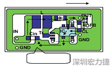 圖1：基于基本設(shè)計(jì)原則的布線(xiàn)模式。