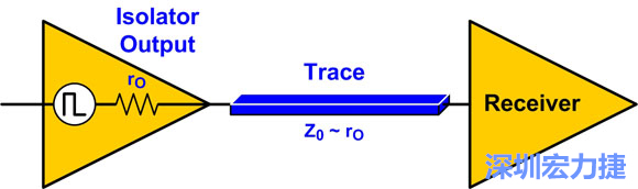 圖4：來源阻抗匹配：Z0至rO。