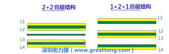 PCB的板材迭構(stack-up)設計會影響其剛性，不同的PPCCL也會影響剛性