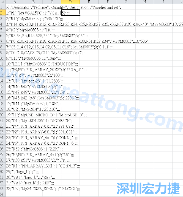 在Kicad的PCB Editor, 點選 File->Fabrication Outputs->BOM File, 即可產(chǎn)生一個 .csv 的Excel 檔案。