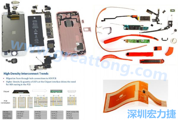iPhone 6s、GoogleGlass等行動/穿戴裝置，內(nèi)部就使用大量FPC軟板與HDI高密度PCB。