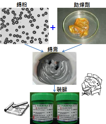 PCBA大講堂：錫膏中添加其他微量金屬的目的為何？
