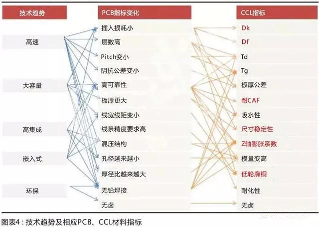 國產(chǎn)材料考量國內(nèi)板廠的配套研發(fā)能力，競爭格局有望調(diào)整