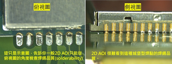 PCBA大講堂：什么是3D AOI檢測(cè)設(shè)備？