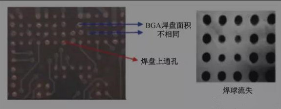BGA焊盤的尺寸不同，并且焊點(diǎn)是不規(guī)則圓形的不同尺寸的圓